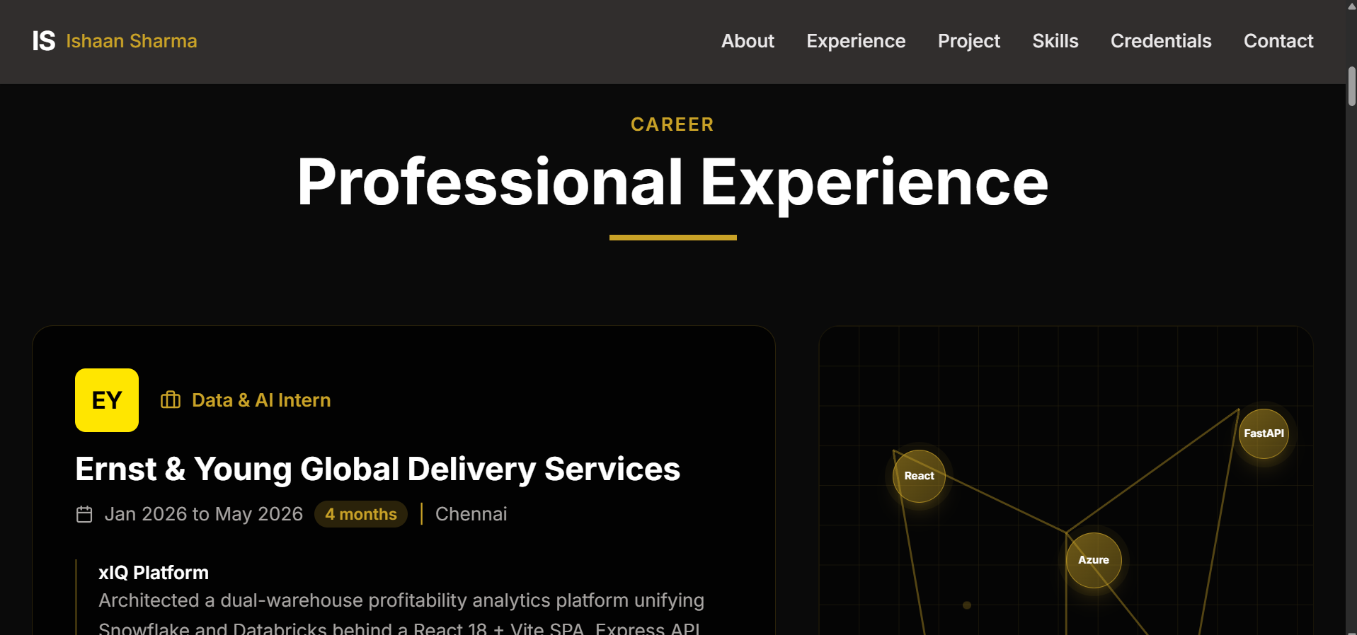 Preview of Shawarma's Website's portfolio